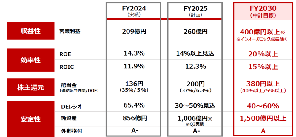 SWCC新中期経営計画