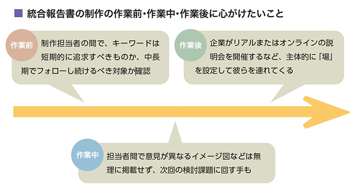 統合報告書の制作の作業前・作業中・作業後に心がけたいこと